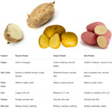 2 Lbs Red Potato Tubers High Yielding for Outdoor Planting,Vegetables Potatoes Plants Bulbs Seeds, Heirloom Seed Potato Live Tuber